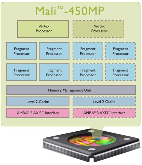 ARM Launches Mali-450 GPU | Tom's Hardware