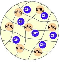 The anion exchange resin bead's structure - FAQ - Taiyuan Lanlang Technology Industrial Corp.