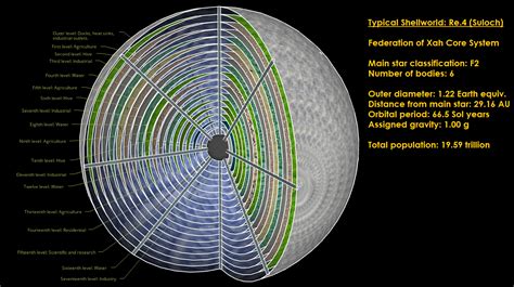 Shellworld Technology / Science in Xahverse | World Anvil