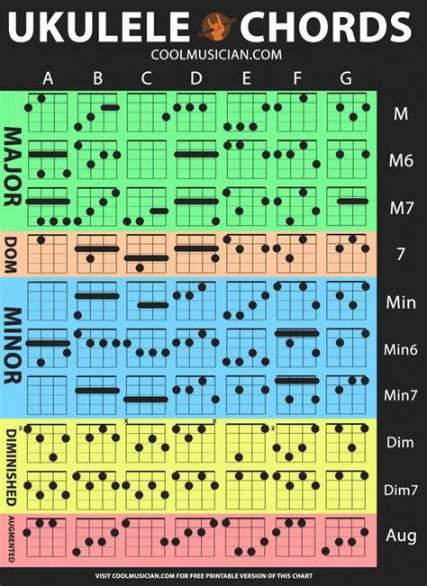 Ukulele Chord Chart (color + black and white printable version + PDF) - Cool Musician