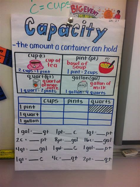 17 Best images about Measurement/Capacity on Pinterest | Units of measurement, Anchor charts and ...