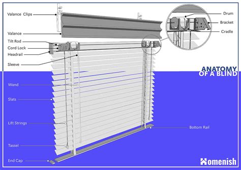 Vertical Patio Door Blinds Parts - Patio Ideas