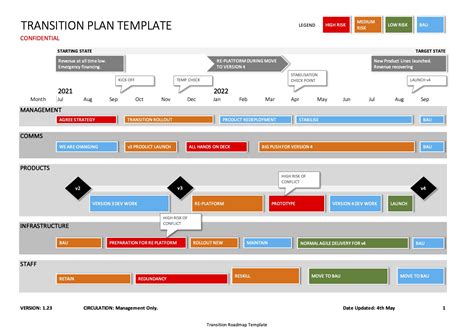 Excel Transition Plan Template - Four Formats