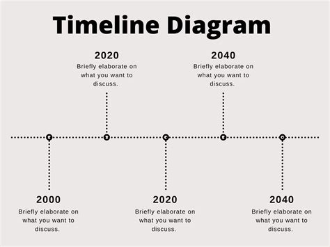 Creative Timeline Graph