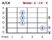 The Highwayman chords | Bell&CoMusic