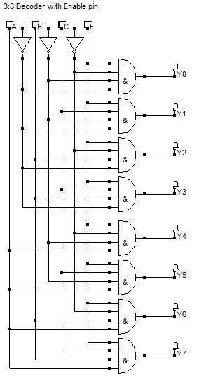 3 to 8 Decoder