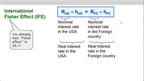 Malaysia Fisher Effect Graph