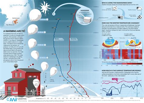 Polarprediction: YOPP Infographics