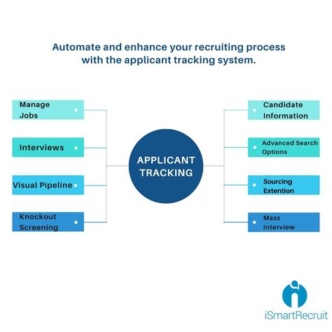 Automated Resume Screening