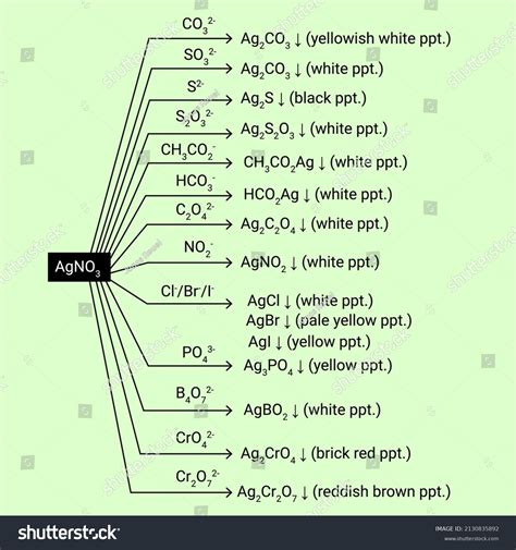 Chemical Reactions Silver Nitrate Stock Vector (Royalty Free) 2130835892