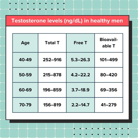 Testosterone Levels By Age Chart Ng Ml Best Picture Of Chart Anyimage ...