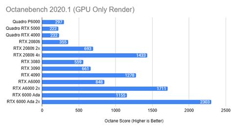 NVIDIA RTX 6000 ADA GPU BECHMARK TEST RESULTS - Computer Rentals