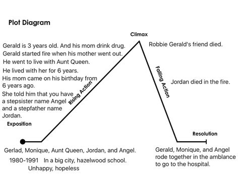 outsiders plot diagram - KierinKallie