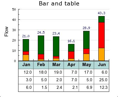 JpGraph - Most powerful PHP-driven charts