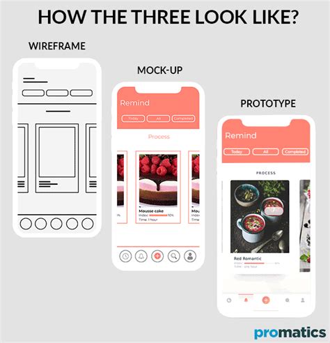 Wireframes vs Mockups vs Prototype: How they differ from each other? https://www.promaticsindia ...