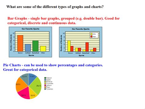 When To Use A Bar Graph Vs Pie Chart - Chart Examples