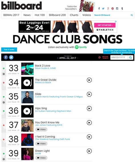 DJ Sultan » 5 Weeks on the Billboard Dance Charts