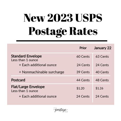 2023 USPS Postage Rate Increase — Little Postage House | Curated Vintage Postage Stamps