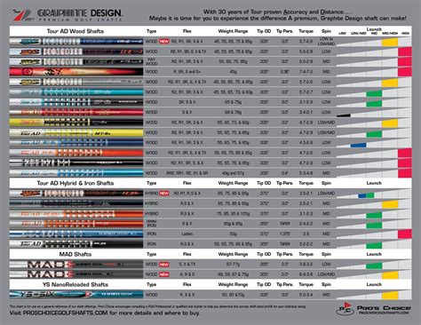 Who Pures Golf Shafts