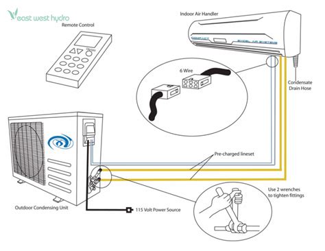 Gree 12000 Btu Mini Split Installation Manual