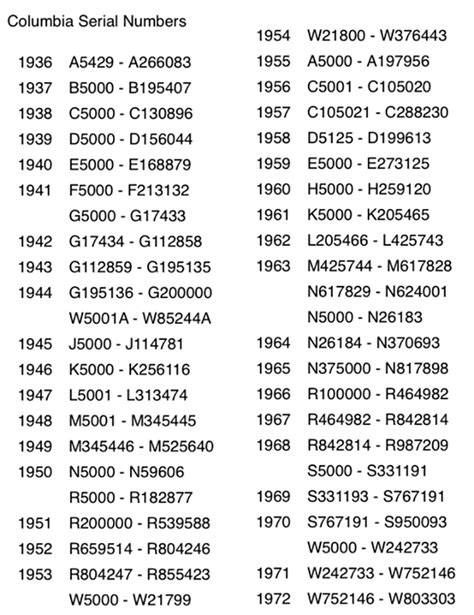 Triumph Frame Number Dating – Telegraph