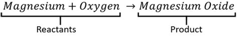 Word Equation - Key Stage Wiki