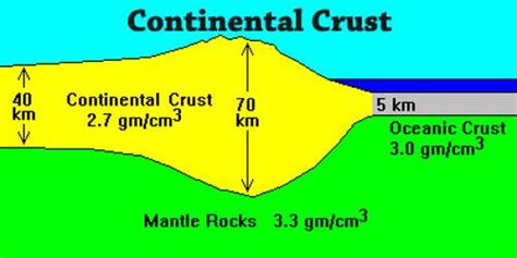 TECTONIC PLATES AND LANDFORMS