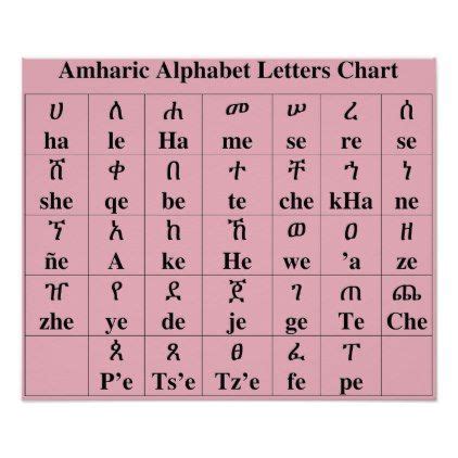 Amharic Alphabet Flashcards