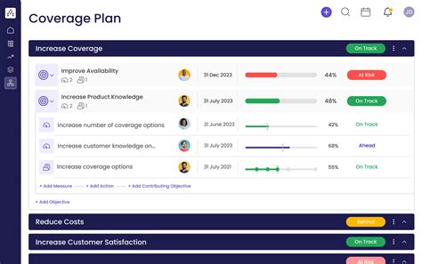 Coverage Plan Template