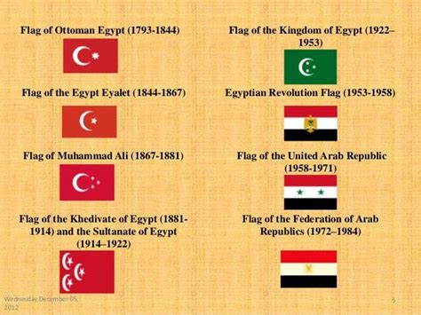 Pin by Shaimaa Afifi on kingdom of Egypt المملكة المصرية | Egyptian flag, Egypt, Egyptian history