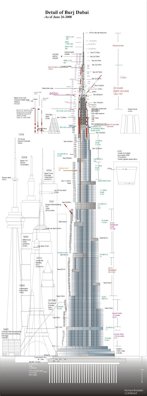 Burj Khalifa Architectural Drawings - The Architect