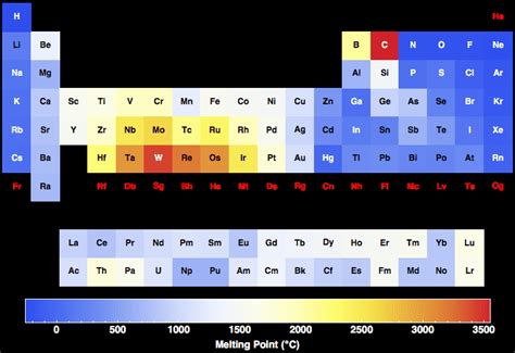 Melting Point Periodic Table | Cabinets Matttroy