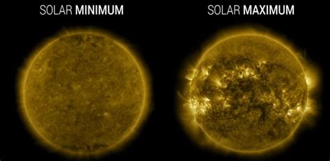 NASA Video: The Solar Cycle as seen from space | The SWLing Post