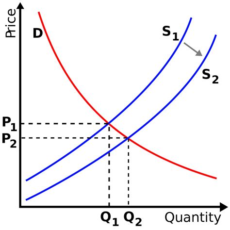 Rents vs. Rent-Seeking