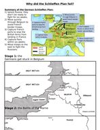 Causes of WW1 and Schlieffen Plan failure | Teaching Resources