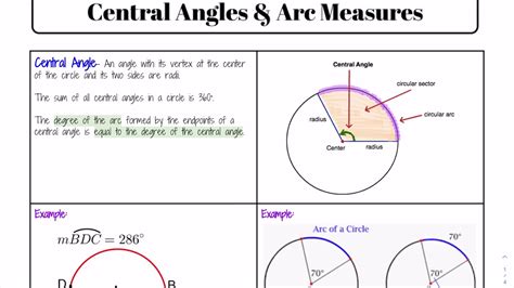 Central Angles And Arc Measures Worksheet