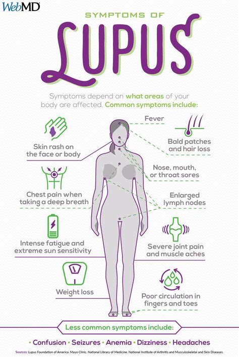 7 Best Lupus flare symptoms ideas | lupus, lupus facts, lupus symptoms