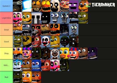 Here's a fnaf world tier list : r/5nafcirclejerk