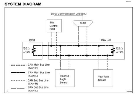 Ford Can Bus Wiring Diagram - Wiring Diagram