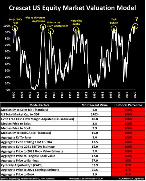 Interesting chart comparing to the Dot Com bubble. What do you guys think? : r/wallstreetbets