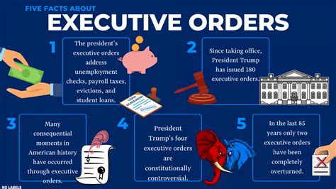 Five Facts on Executive Orders | RealClearPolicy