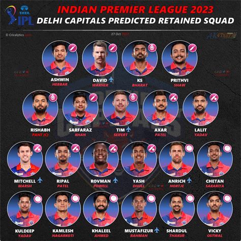 IPL 2023 Auction: Delhi Capitals Predicted Retained Squad List