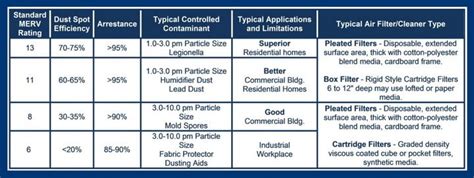 Air Filters - Replacement Home AC Filter Sizes and Types | Air filter sizes, Filters, Air filter