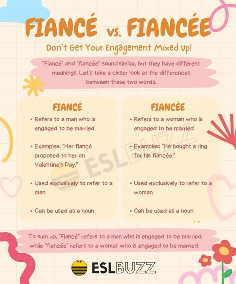 Fiancé vs. Fiancée: What's the Difference? Find Out Now! - ESLBUZZ