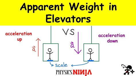 Apparent Weight Formula Physics