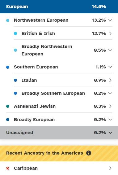 DNA Test Results - my Ancestry according to 23andme - Jamaican in Japan