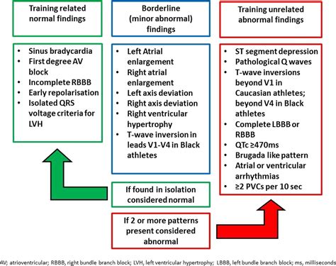 Comparison of three current sets of electrocardiographic interpretation ...