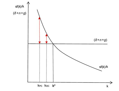 Absolute convergence | Download Scientific Diagram