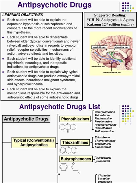 Antipsychotics | Antipsychotic | Atypical Antipsychotic