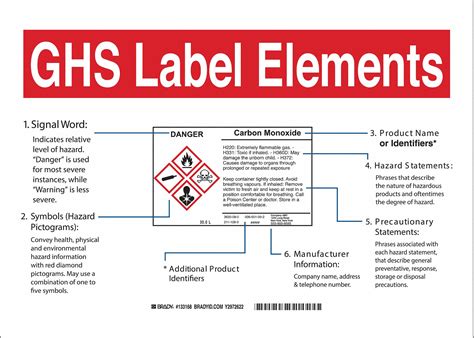 BRADY GHS Sign: GHS Label Elements, Polyester, 10 in Ht, 14 in Wd - 31DJ66|133171 - Grainger